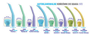Wielorazowe końcówki do ssaka 10 szt.